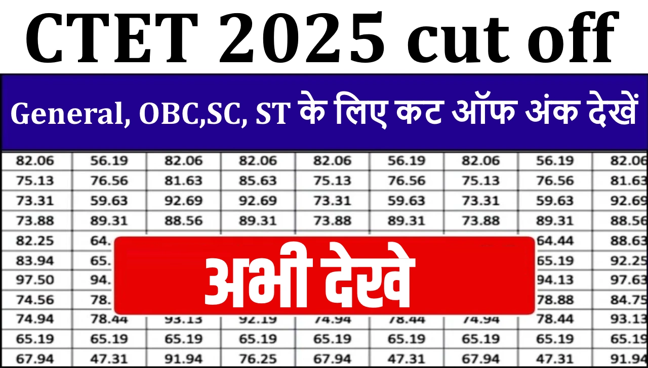 CTET 2025 cut off