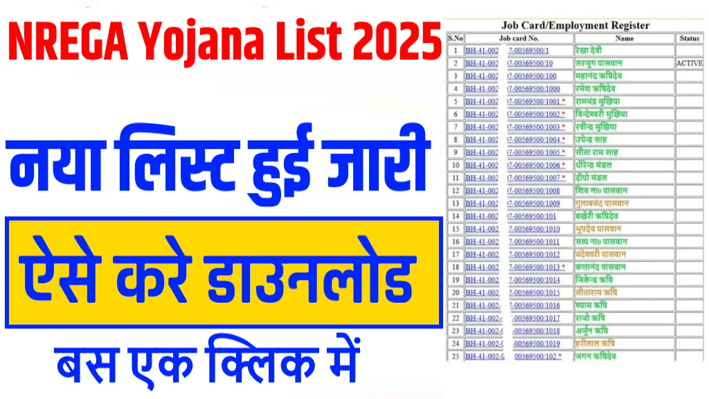 NREGA Yojana List 2025